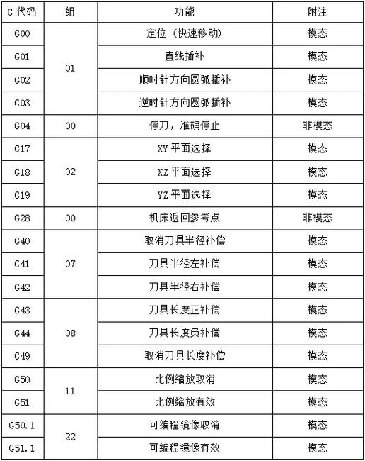 cnc探头代码缩略图