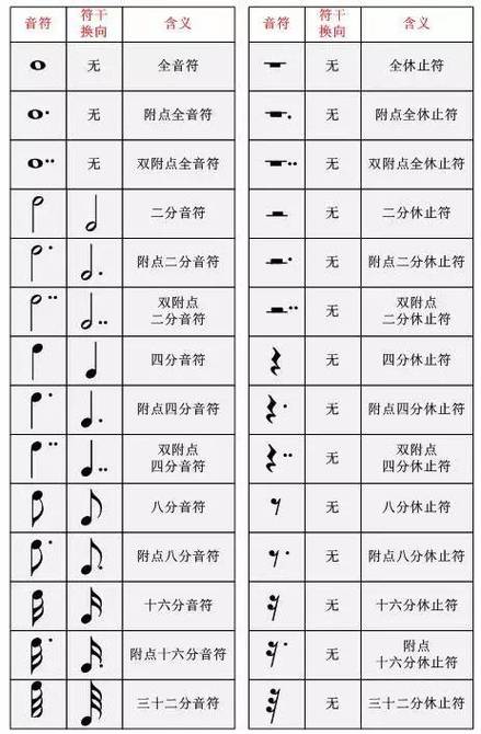 五线谱音符符号大全图标