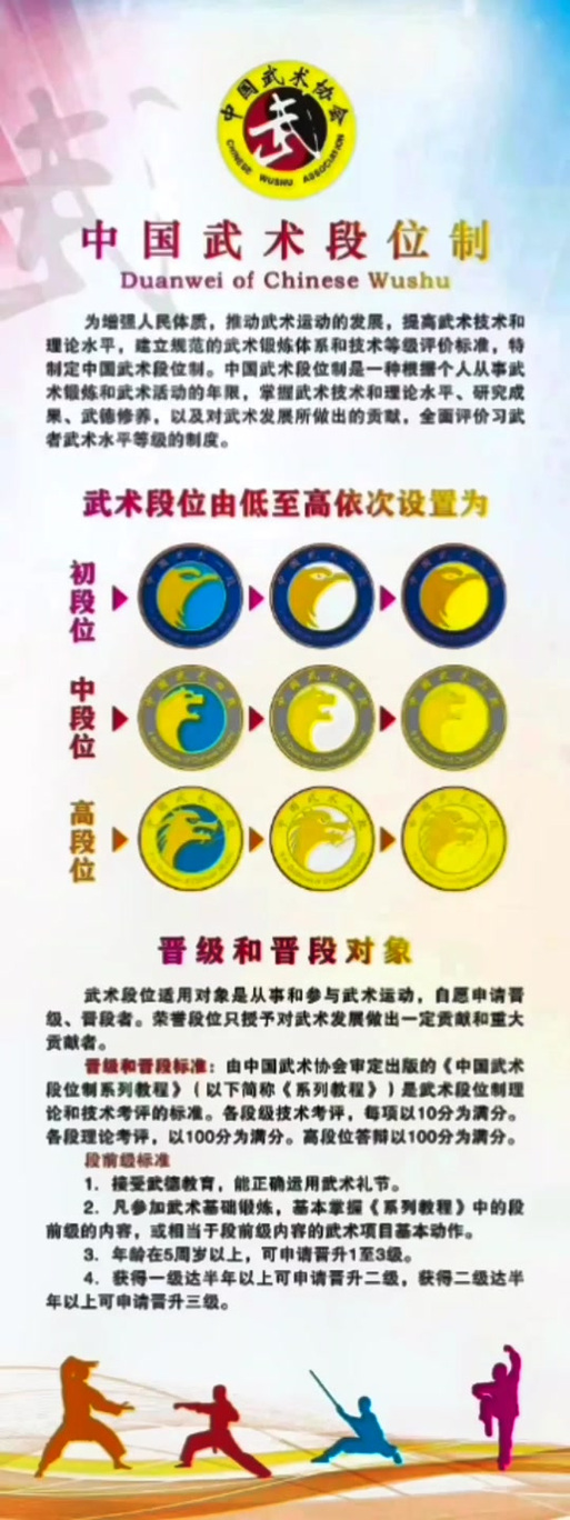 武功等级划分