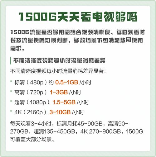 1500g天天看电视够吗缩略图