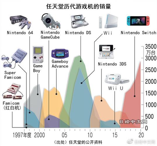 游戏机的发展历程游戏截图