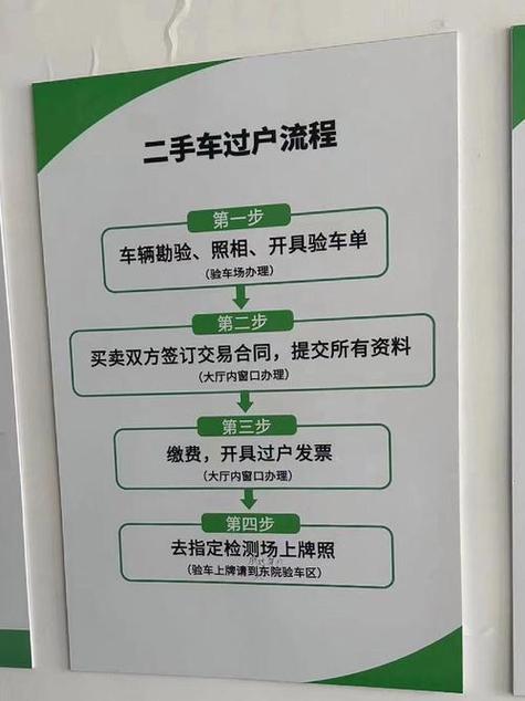 卖车流程详细步骤缩略图