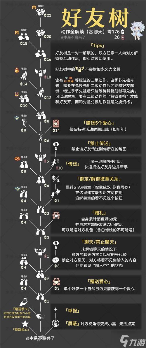 光遇全物品可以加好友吗