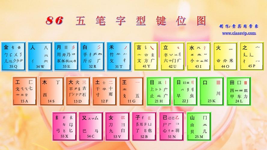 哪种五笔最好用