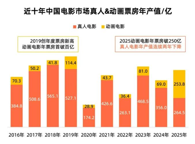 699影视的访问人数