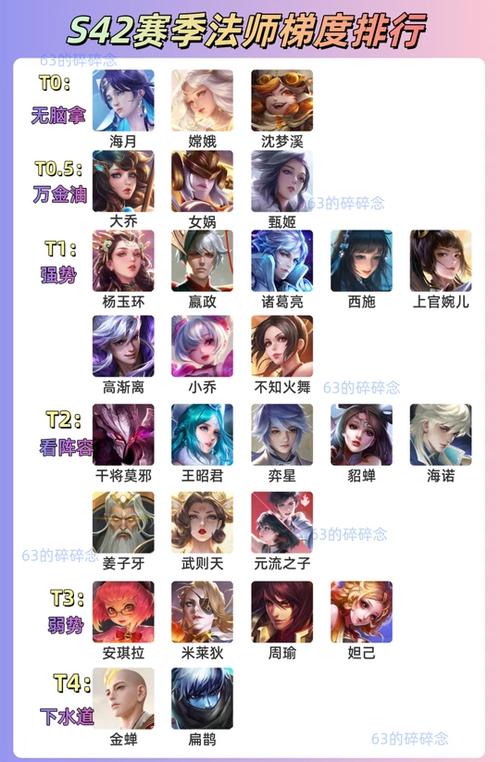 法师梯度榜更新内容截图