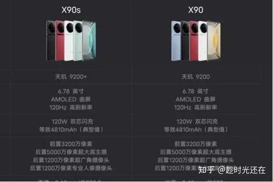 vivo手机x90s参数配置截图