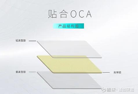 手机不用oca胶外屏行吗