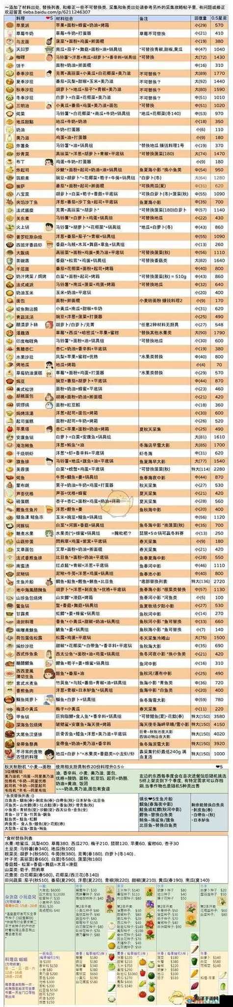 牧场物语每天攻略