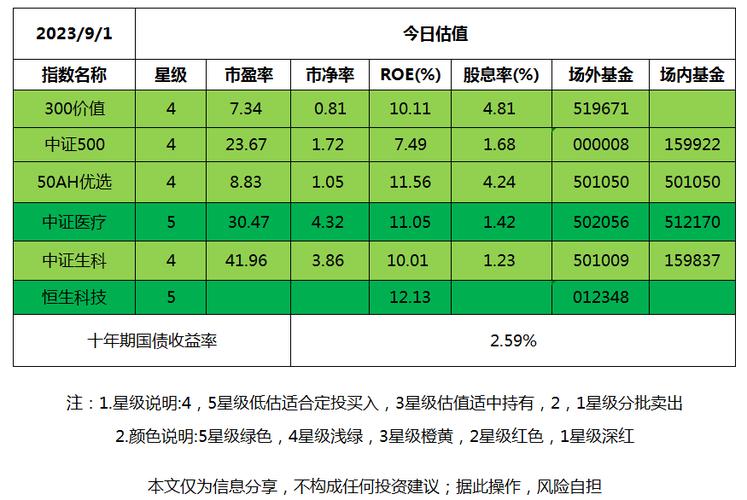 公司债券怎样买卖