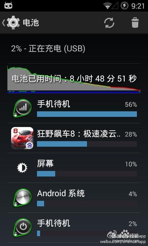 android系统应用耗电比例高