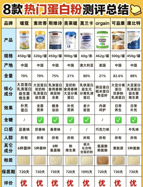 myprotein属于什么档次
