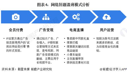 发短视频是怎么赚钱的