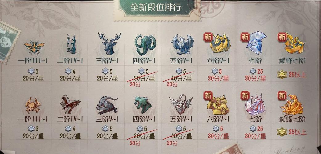 第五人格段位怎么看