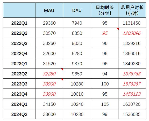 b站直播间发言记录