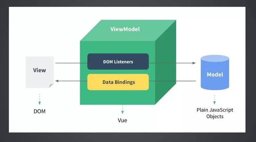 vue3.0和2.0的区别