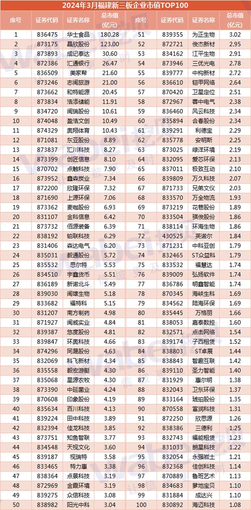 新三板股票