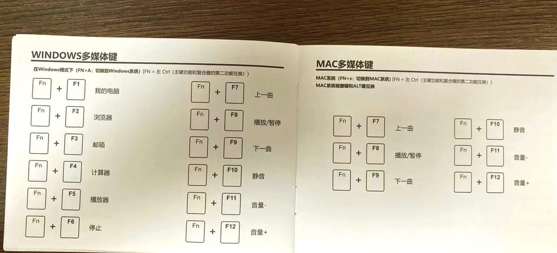 68键盘怎么按f11缩略图