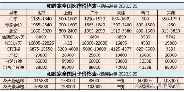 和睦家生孩子靠谱吗
