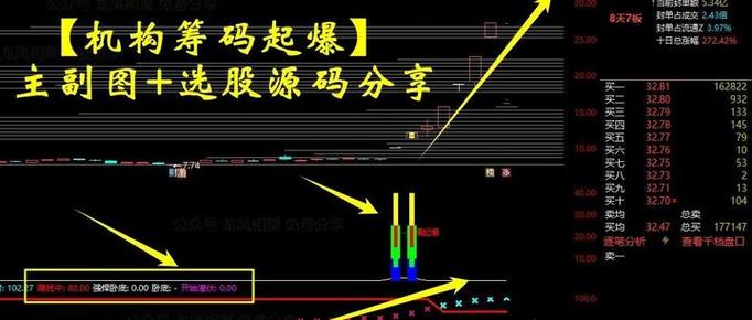 通达信筹码峰一线天选股指标缩略图