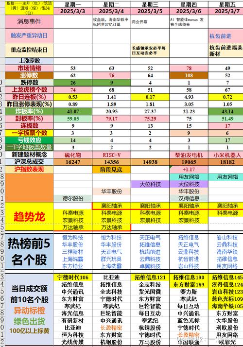 龙之崛起生产比例一览表
