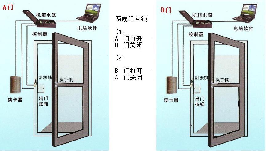 门禁锁门延时调整