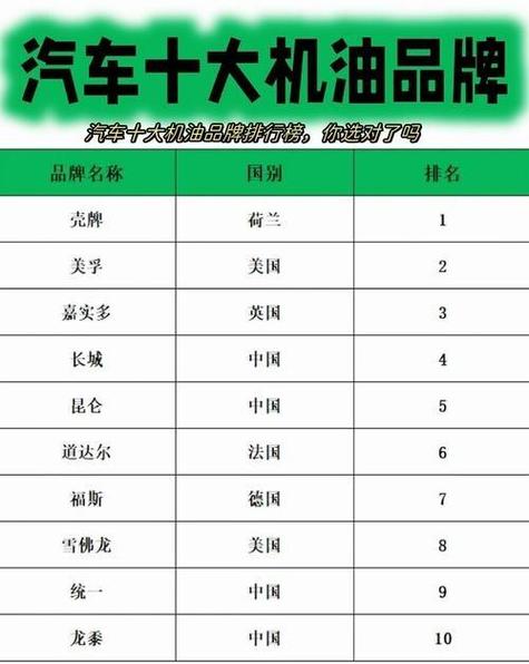 全球十大机油品牌排行榜游戏截图