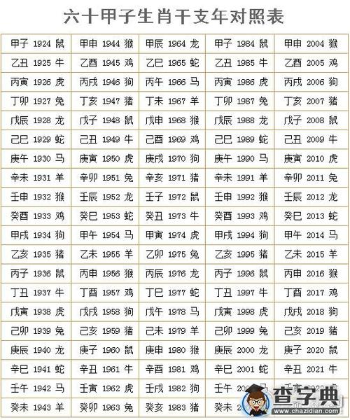 在字典里代表什么生肖