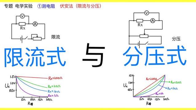 分压法和限流法的多重模型