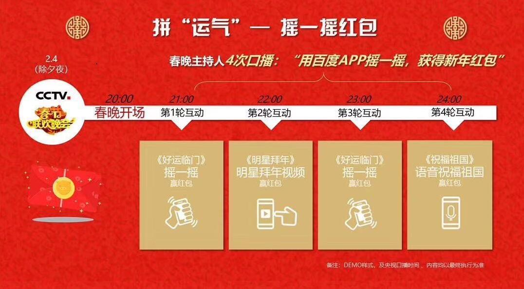 看春晚摇9亿红包怎么领