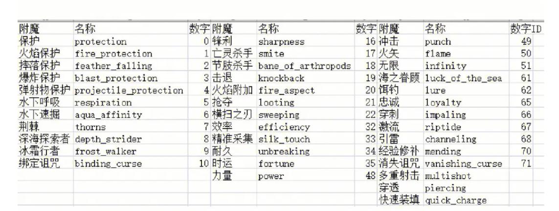 我的世界清包指令大全