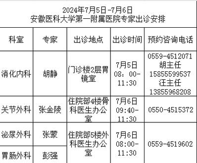 合肥安医大一附属医院挂号