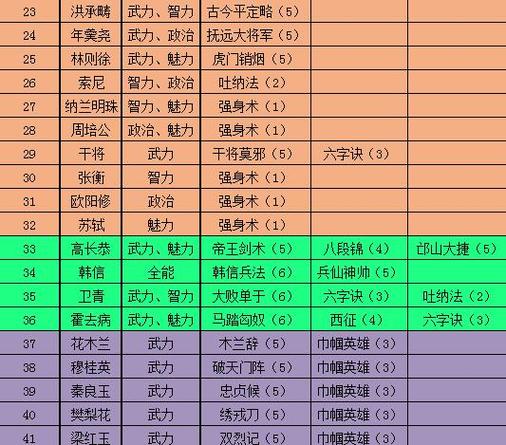 极品芝麻官门客干将怎么获得