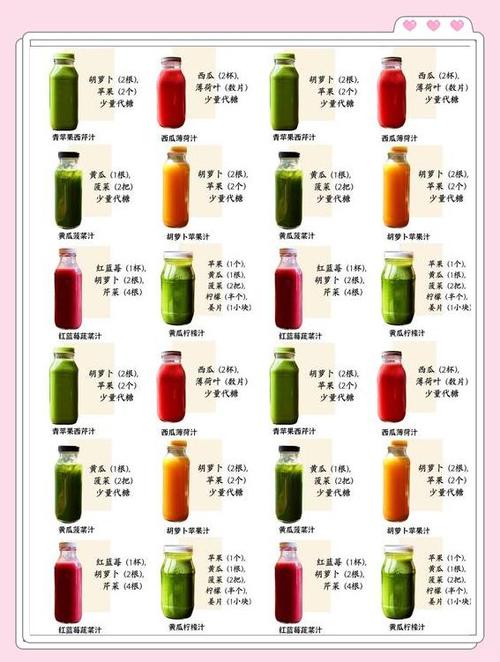 果蔬搭配榨汁食谱大全游戏截图