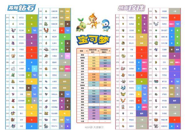 宝可梦晶灿钻石全图鉴缩略图