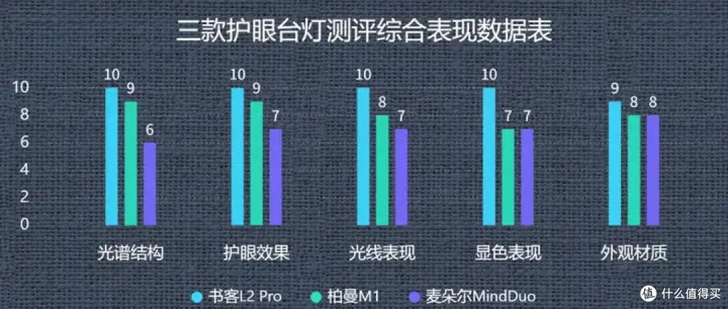 学生台灯护眼灯怎么选