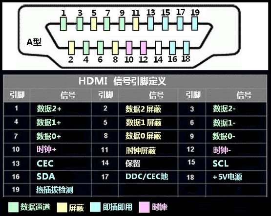 hdmi没信号怎么解决