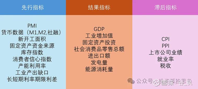 五个先行指标图标
