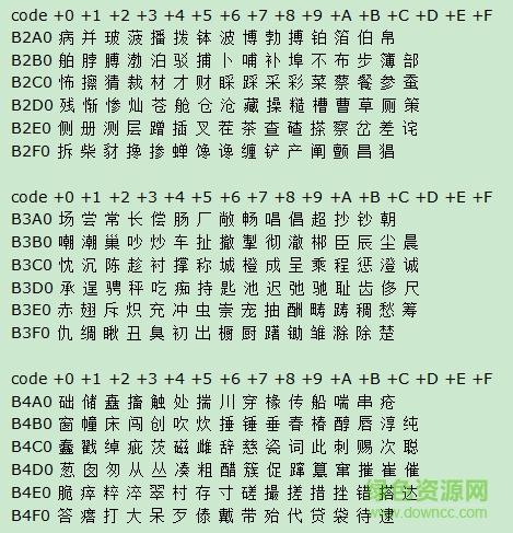 GB2312编码表