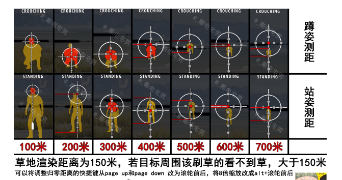 16倍镜怎么校准
