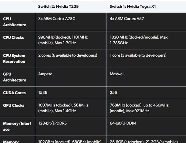 switch2显卡性能相当于