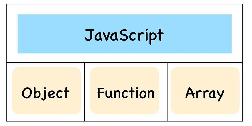 js object