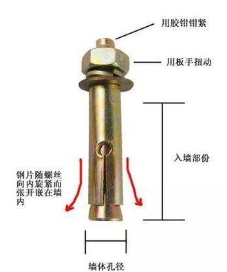 膨胀螺丝钉怎么打到墙上