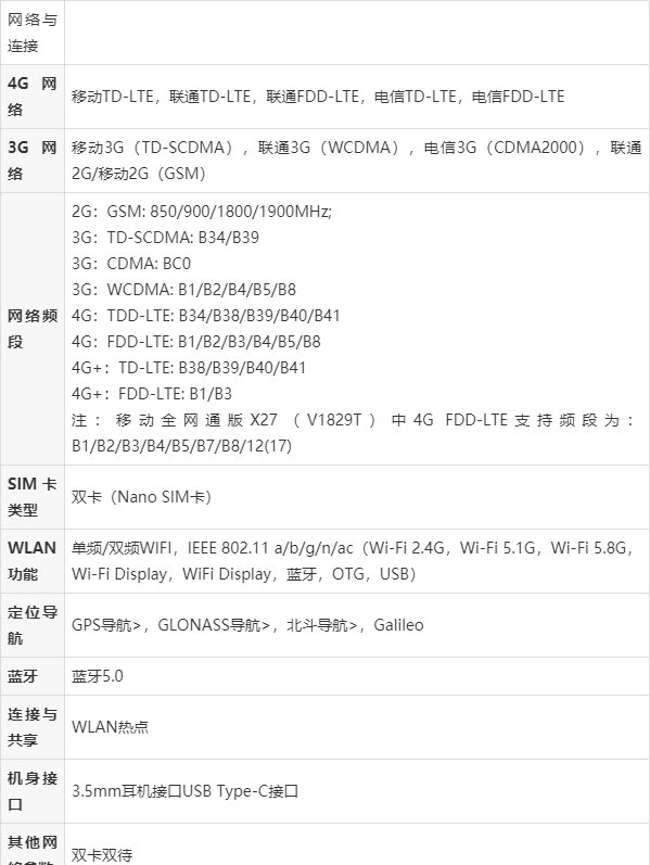 vivo手机型号代码