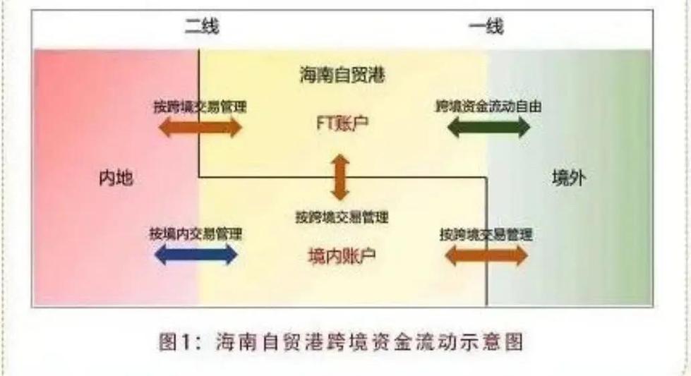 fte账户和普通账户划转