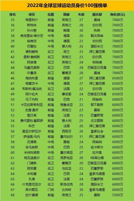 足球前100名一览表