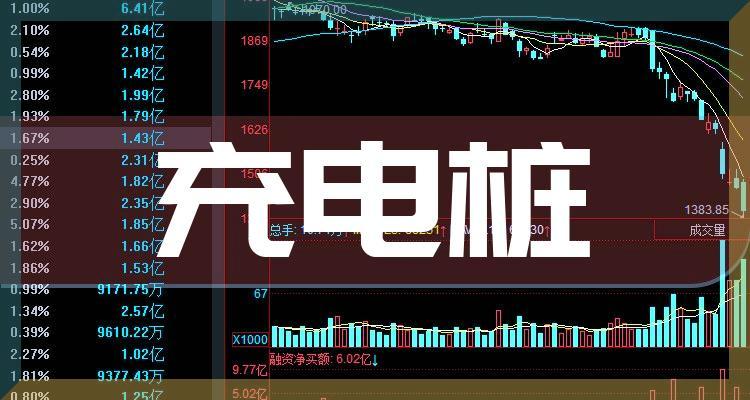 新能源汽车充电桩价格表