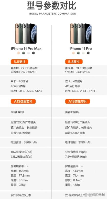苹果11promax是5g还是4g
