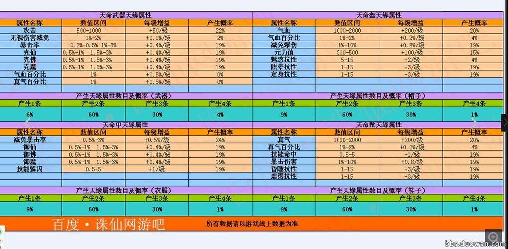 新天缘属性一览表最新图标