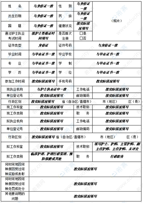 护士执业注册材料截图